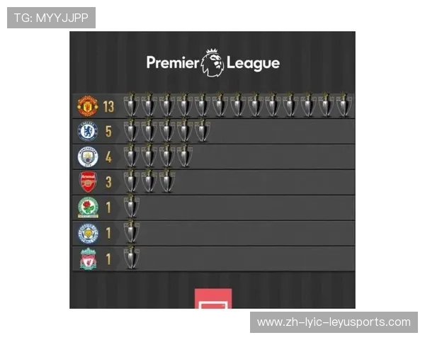 英超夺冠次数最多球队历史及其成功秘诀